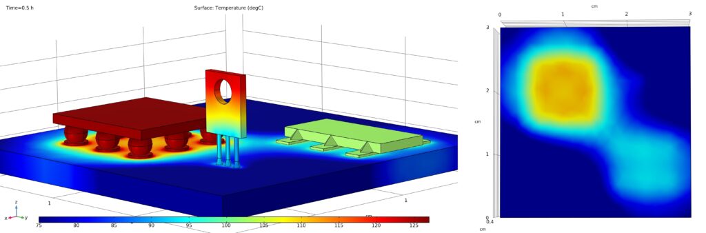 Finite Element Analysis (FEA) Thermal modelling for PCB