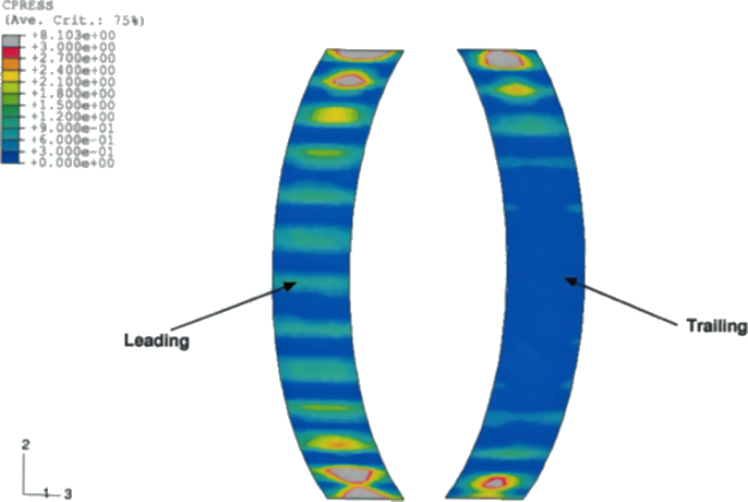Results from before transition from numerically unstable results to design‑grade pressure prediction