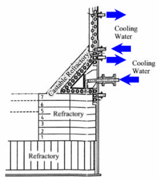 HRDF Sidewall cooling element location