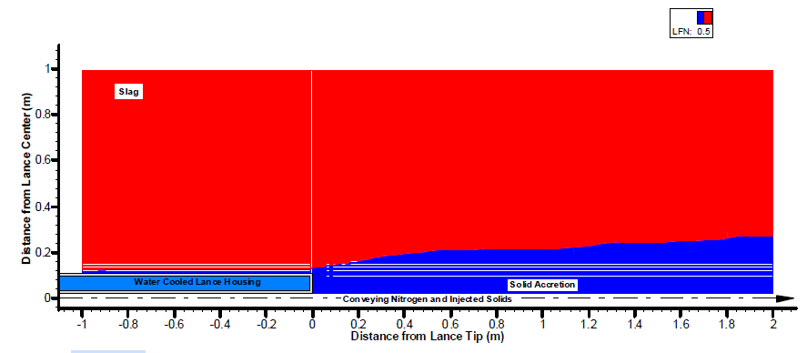 Accretion formation around cold injection lance