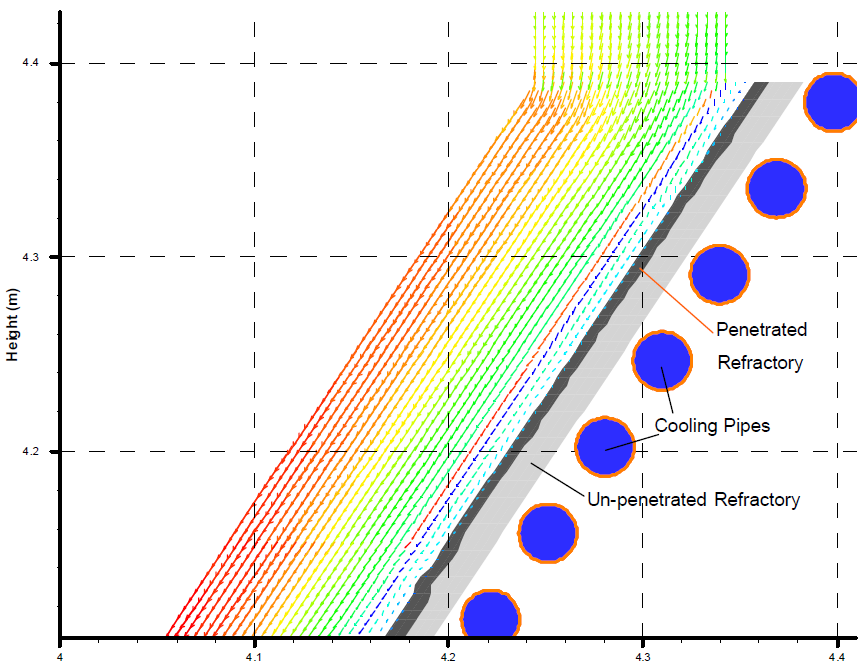 Sidewall flow of material and impact of cooling and refractory
