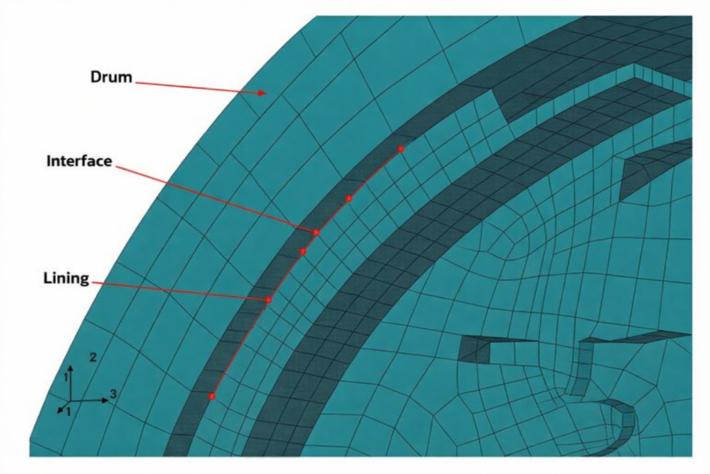 Preliminary model geometry & mesh