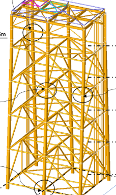 A 3d model whowing the structural model typically used for structural assessment within SACS